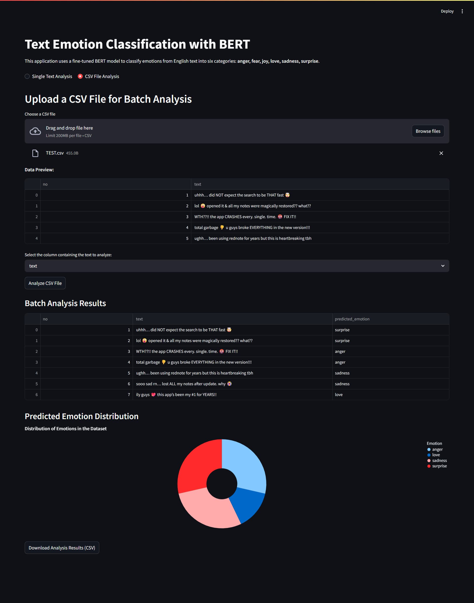 ai dashboard showing classification metrics